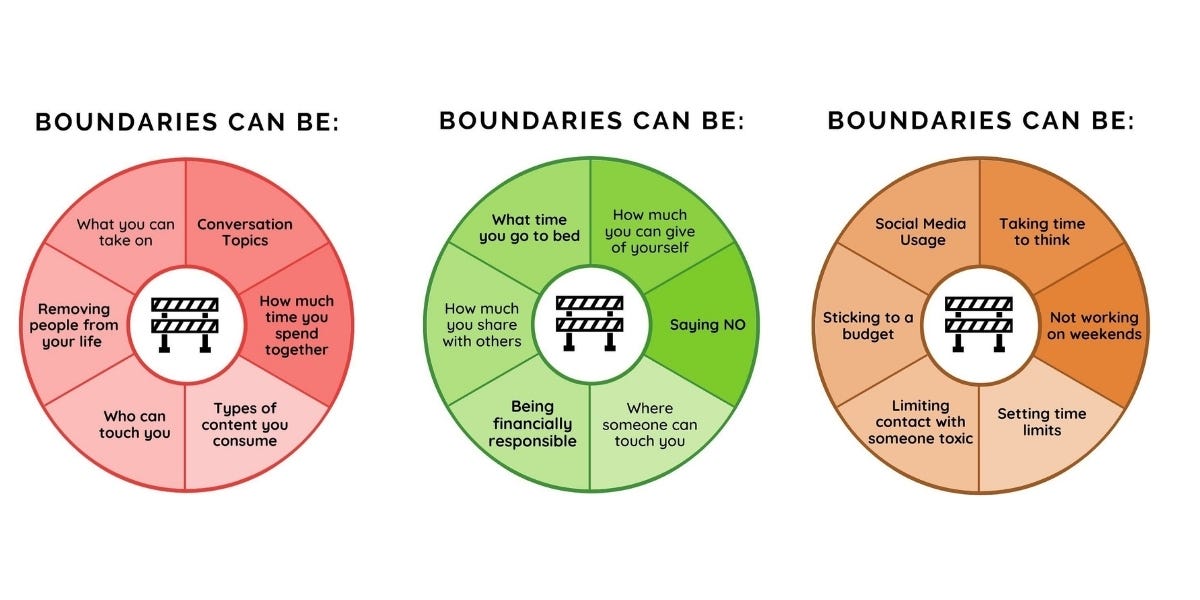 Do I have healthy boundaries? How do I create healthy boundaries?