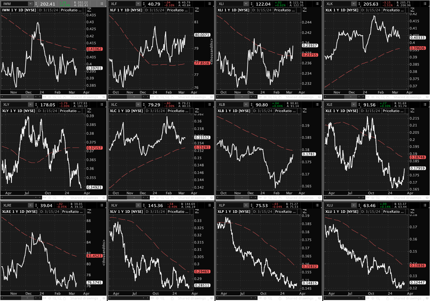 Market Trader Report | Mar 17, 2024