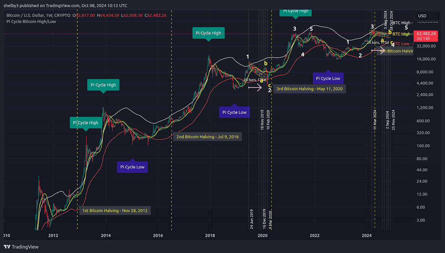 CRYPTO:BTCUSD Chart Image by shelby3