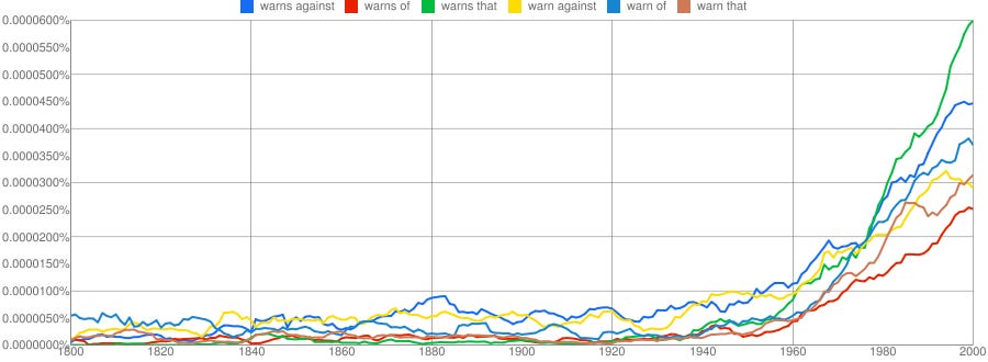 Present tense of to warn in British Google Books n-gram database