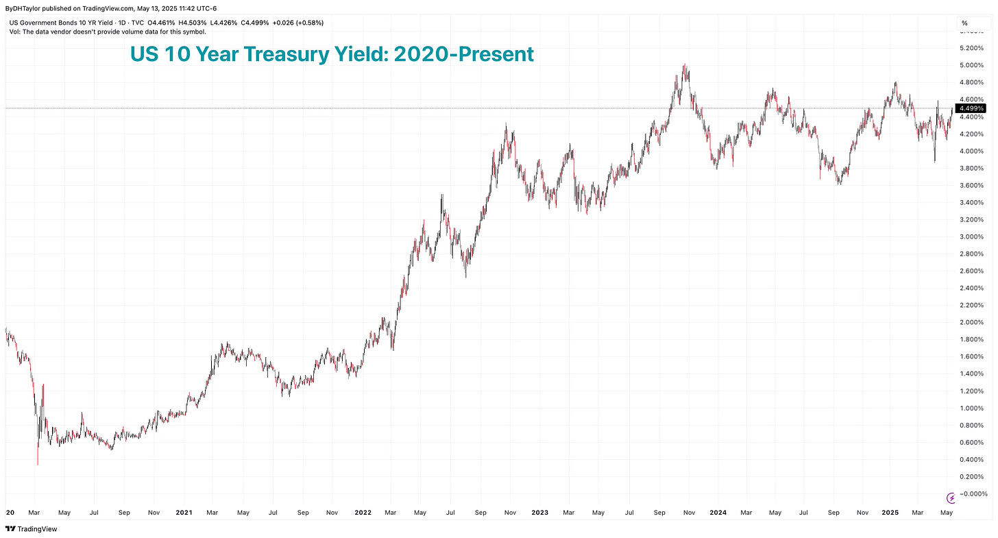 US 10-Year Treasury Yield