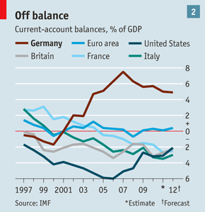 What Germany offers the world | The Economist