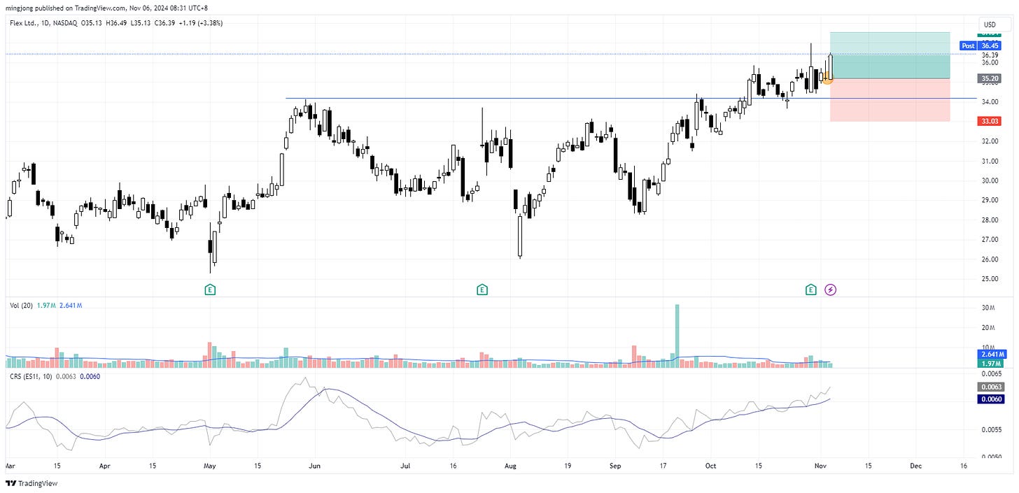 FLEX stock buy signal