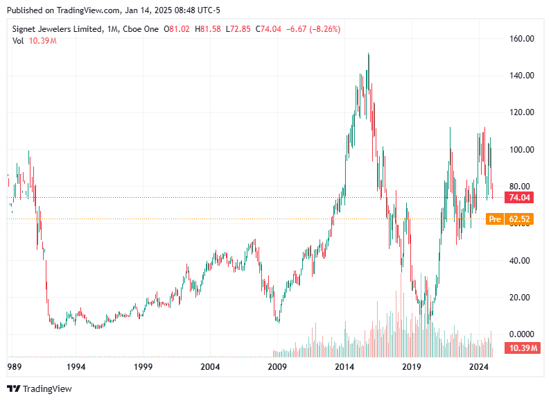 TradingView chart