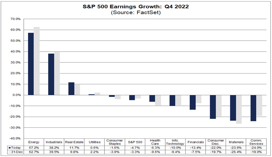 03-sp-500-earnings-growth-q4-2022