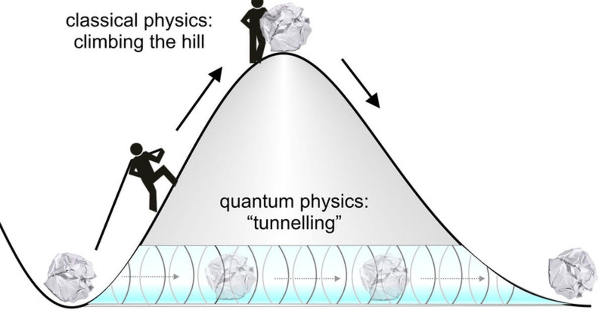 Electrons caught in the act of tunnelling | Max-Planck-Gesellschaft