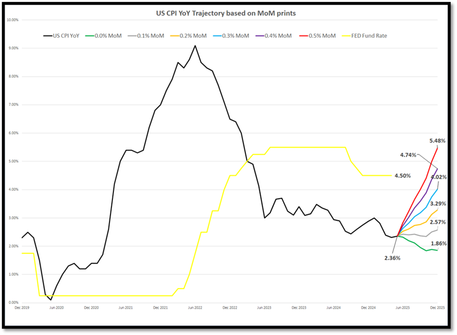 A graph showing the price of a stock market

AI-generated content may be incorrect.