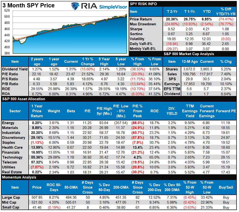 SP500 Tear Sheet