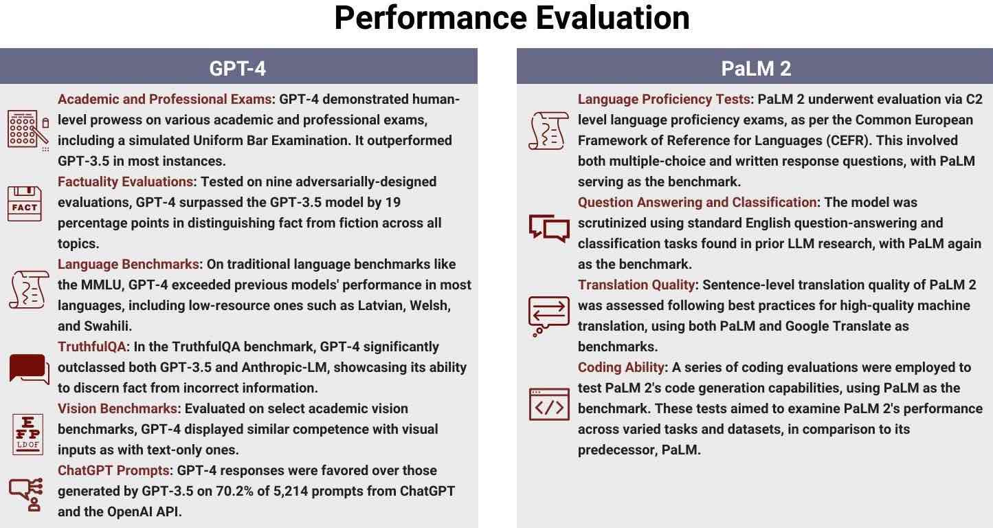 OpenAI's new GPT-4 can understand both text and image inputs