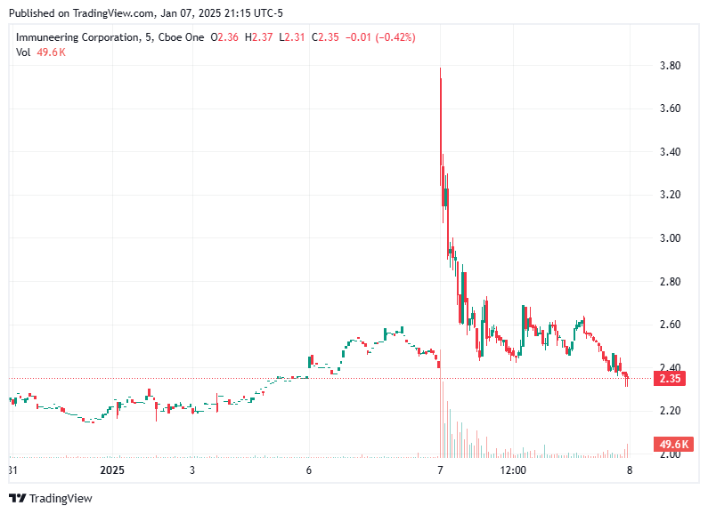 TradingView chart