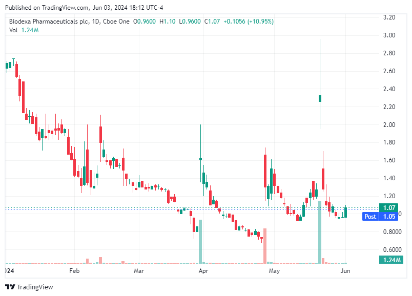 TradingView chart