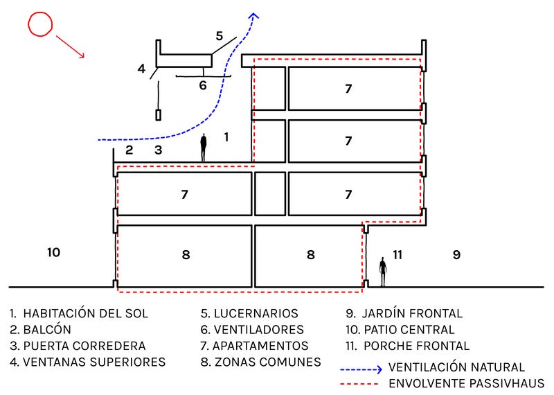Sección vertical del edificio mostrando una habitación del sol