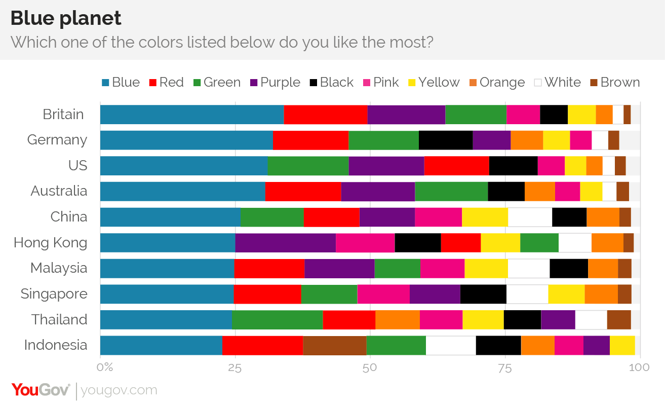 Chart: Popularity of colors among 10 countries