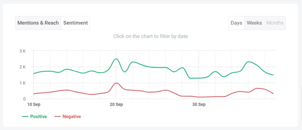 The 14 Best AI Sentiment Analysis Tools [2024] | Brand24