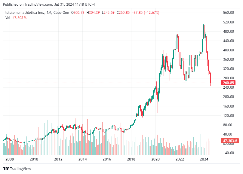 TradingView chart