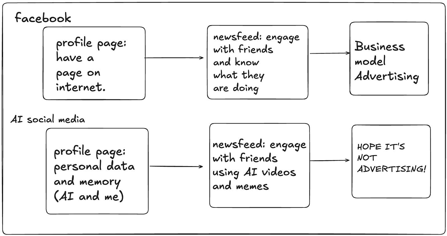 AI Social Media Comparison