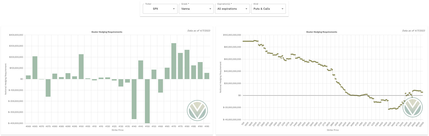 Aggregate Vanna data from Volland