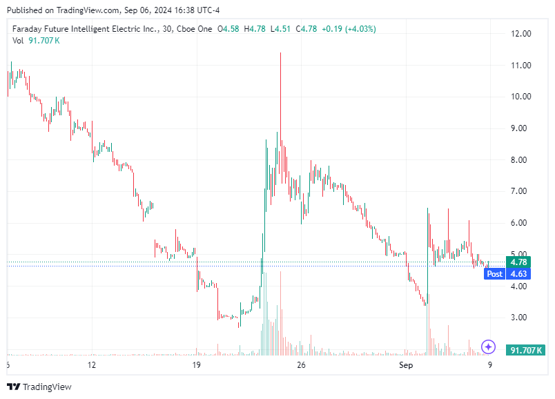 TradingView chart