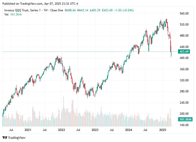 TradingView chart TradingView chart