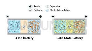 What Is a Solid State Battery? | PCMag