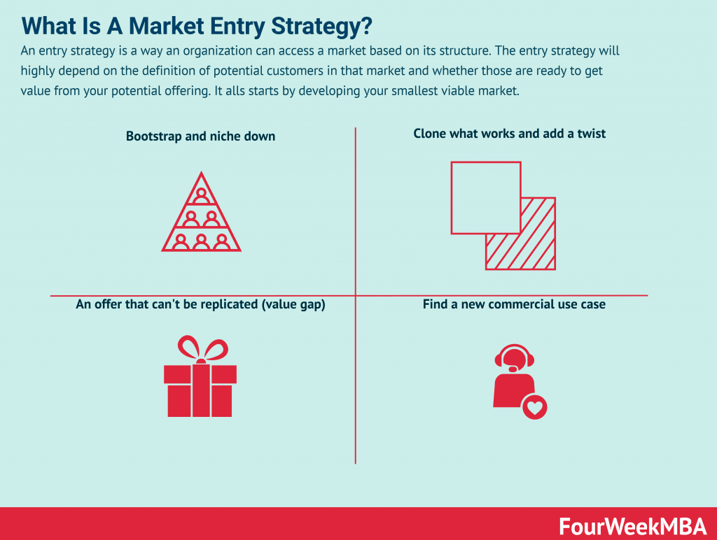 market-entry-strategies