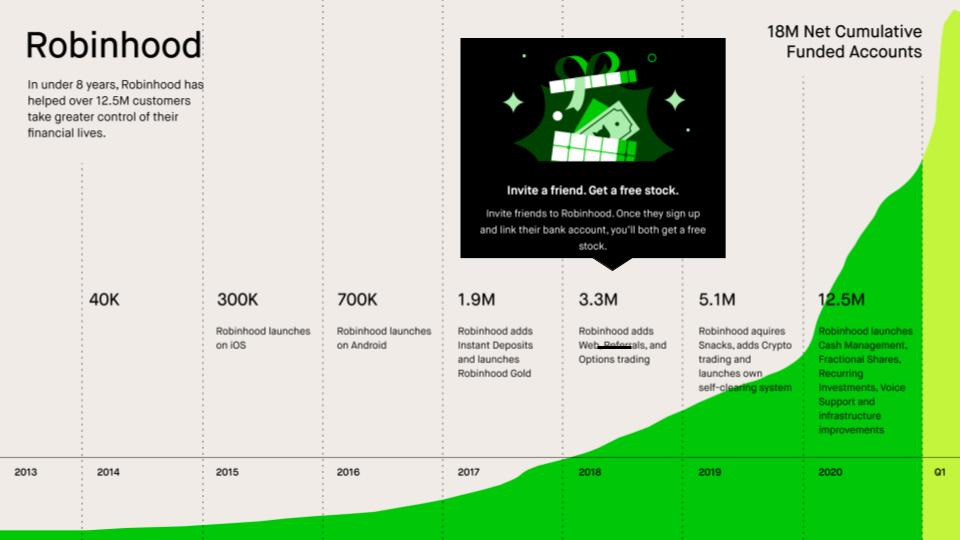 robinhood released referrals in 2018 and saw a step change increase in growth