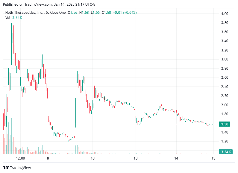 TradingView chart