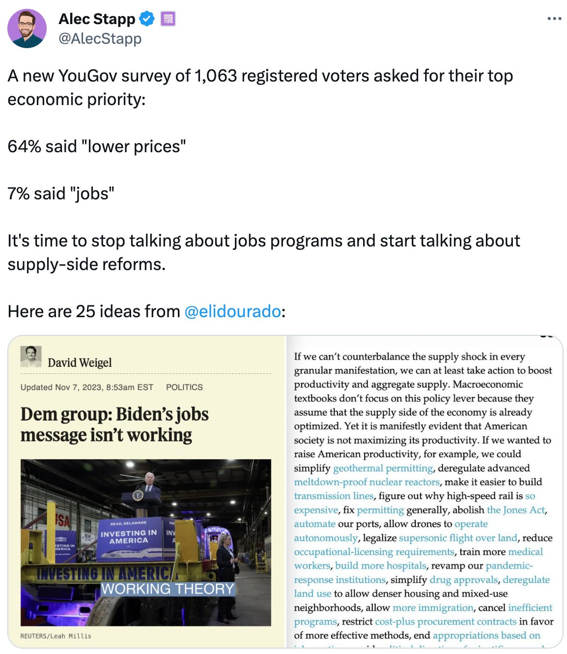  See new posts Conversation Alec Stapp  @AlecStapp A new YouGov survey of 1,063 registered voters asked for their top economic priority:  64% said "lower prices"  7% said "jobs"  It's time to stop talking about jobs programs and start talking about supply-side reforms.  Here are 25 ideas from  @elidourado :