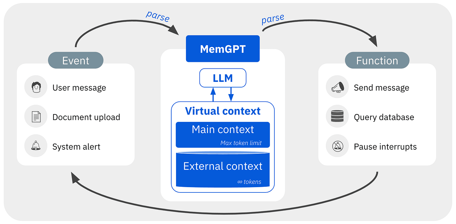 MemGPT - Unlimited Context (Memory) for LLMs | MLExpert - Get Things Done  with AI Bootcamp