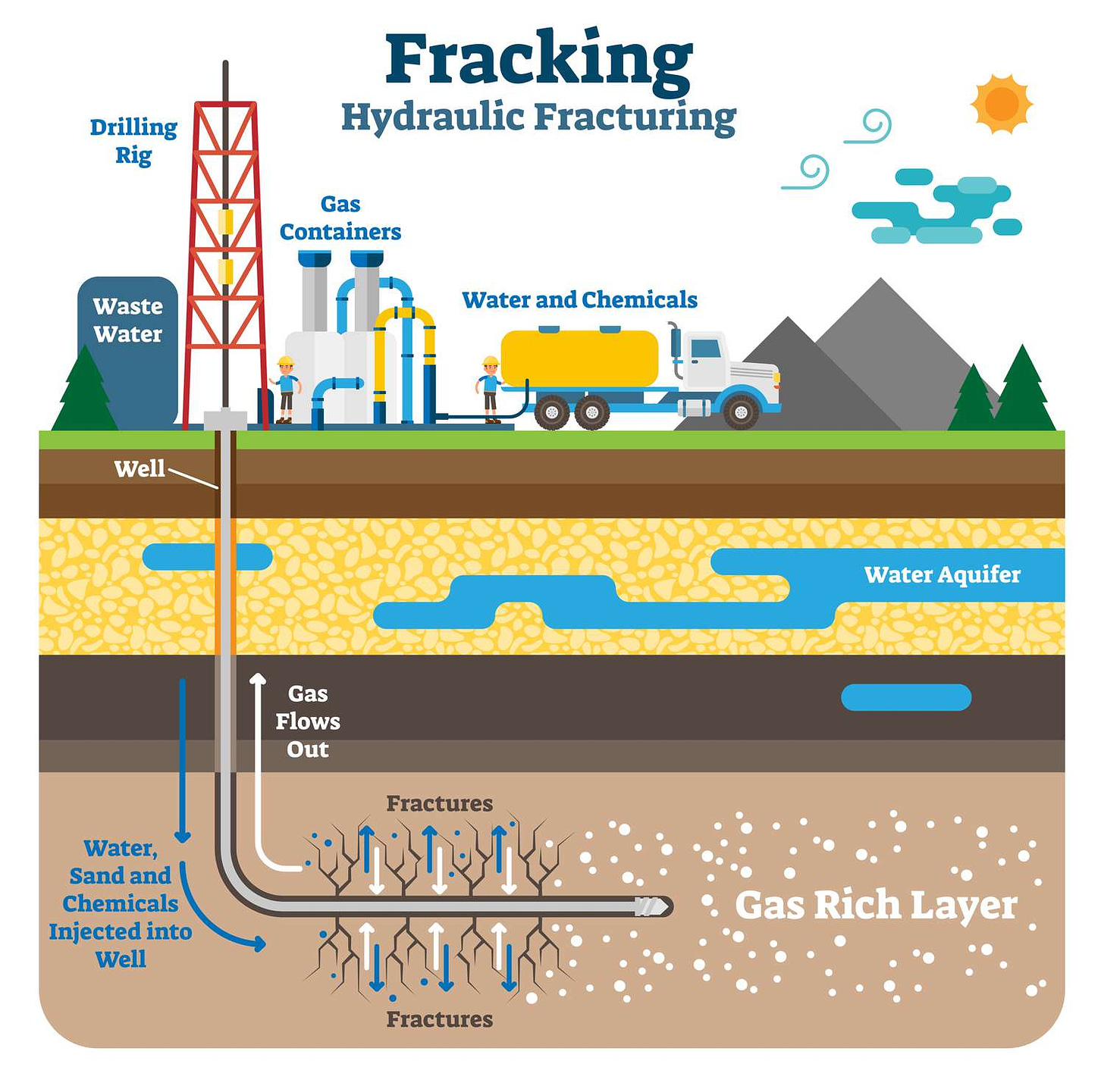 Fracking: Overview, Advantages and Disadvantages, FAQ