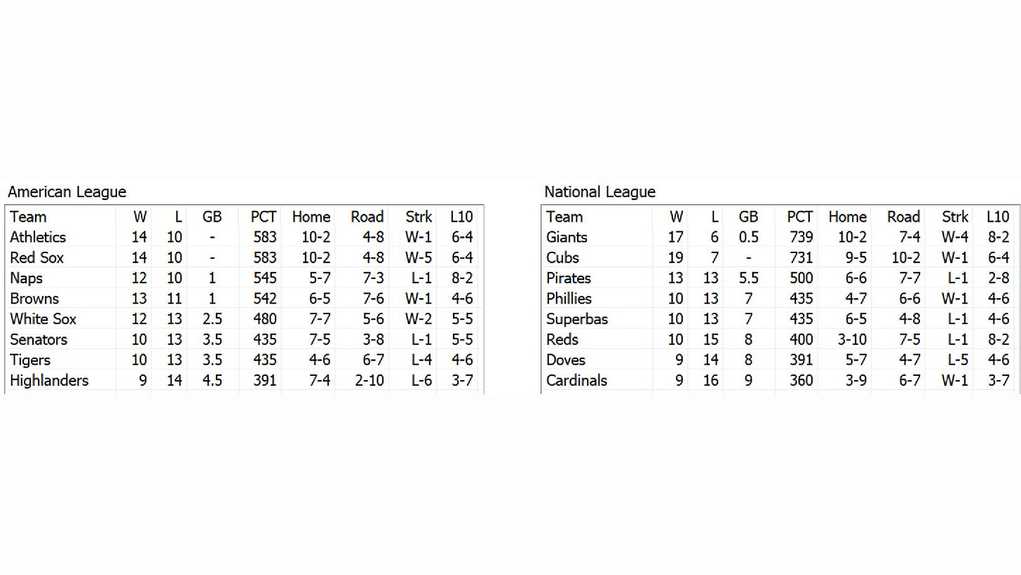 Baseball Replay Journal Results