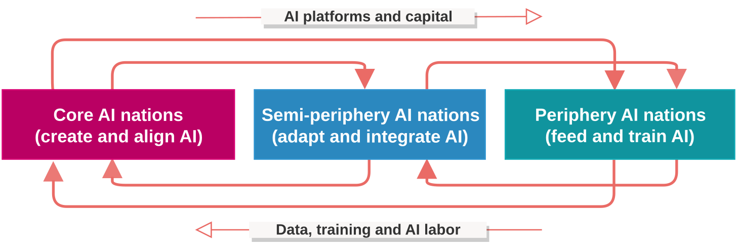ACP Framework - AI World Systems theory