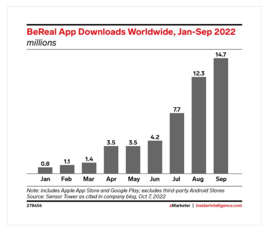 BeReal app downloads worldwide Jan-Sep 2022