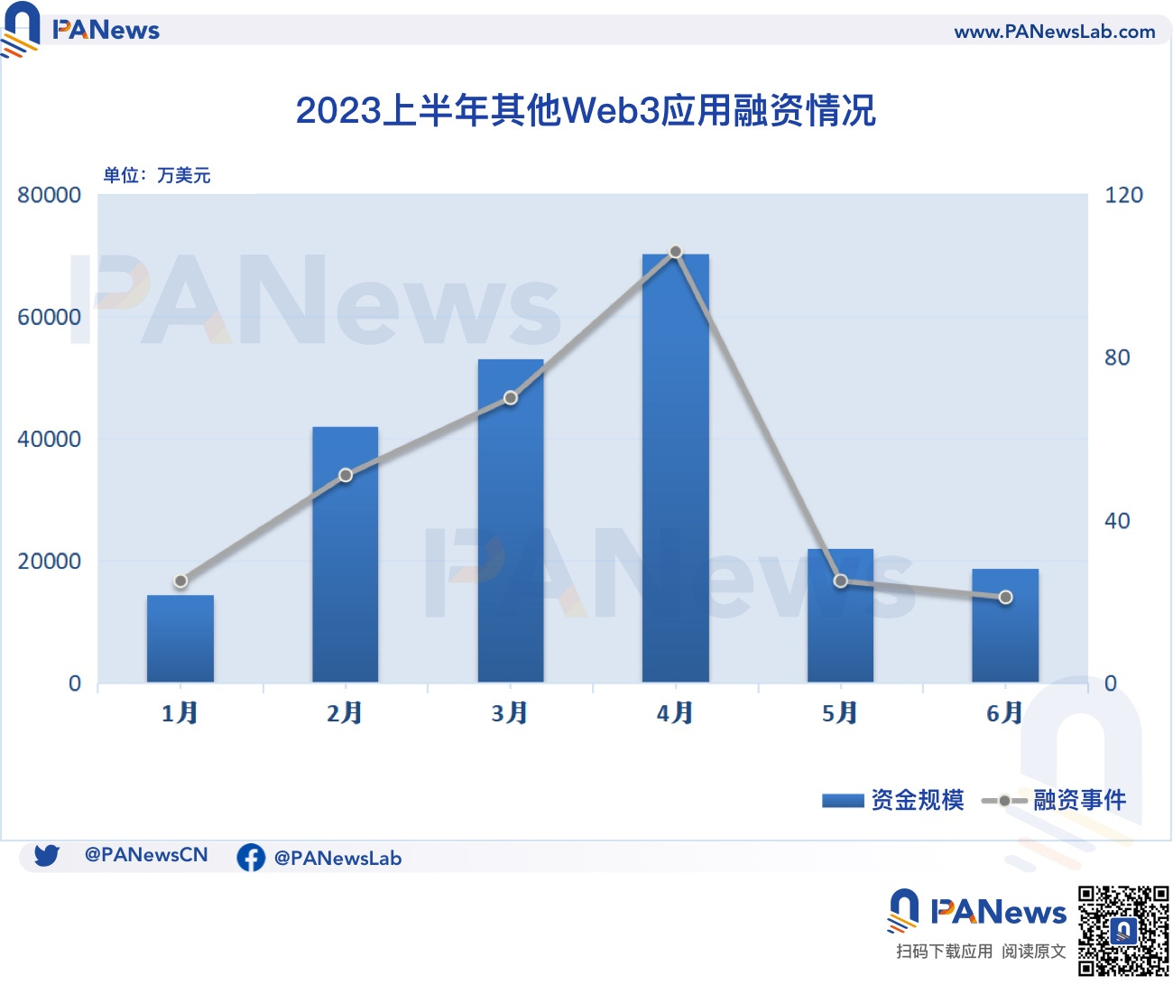 2023融资半年报：一级市场冷清，基础设施与工具领域领跑