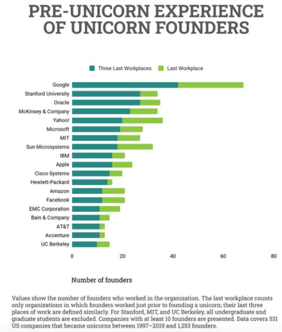 The Top Three Unicorn Signals for Angel Investors (Stonks x Quild)