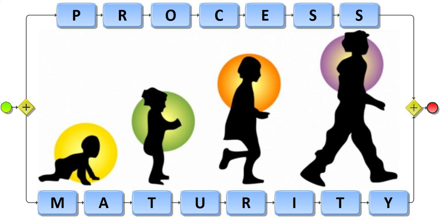 Business Process maturity models • Effic
