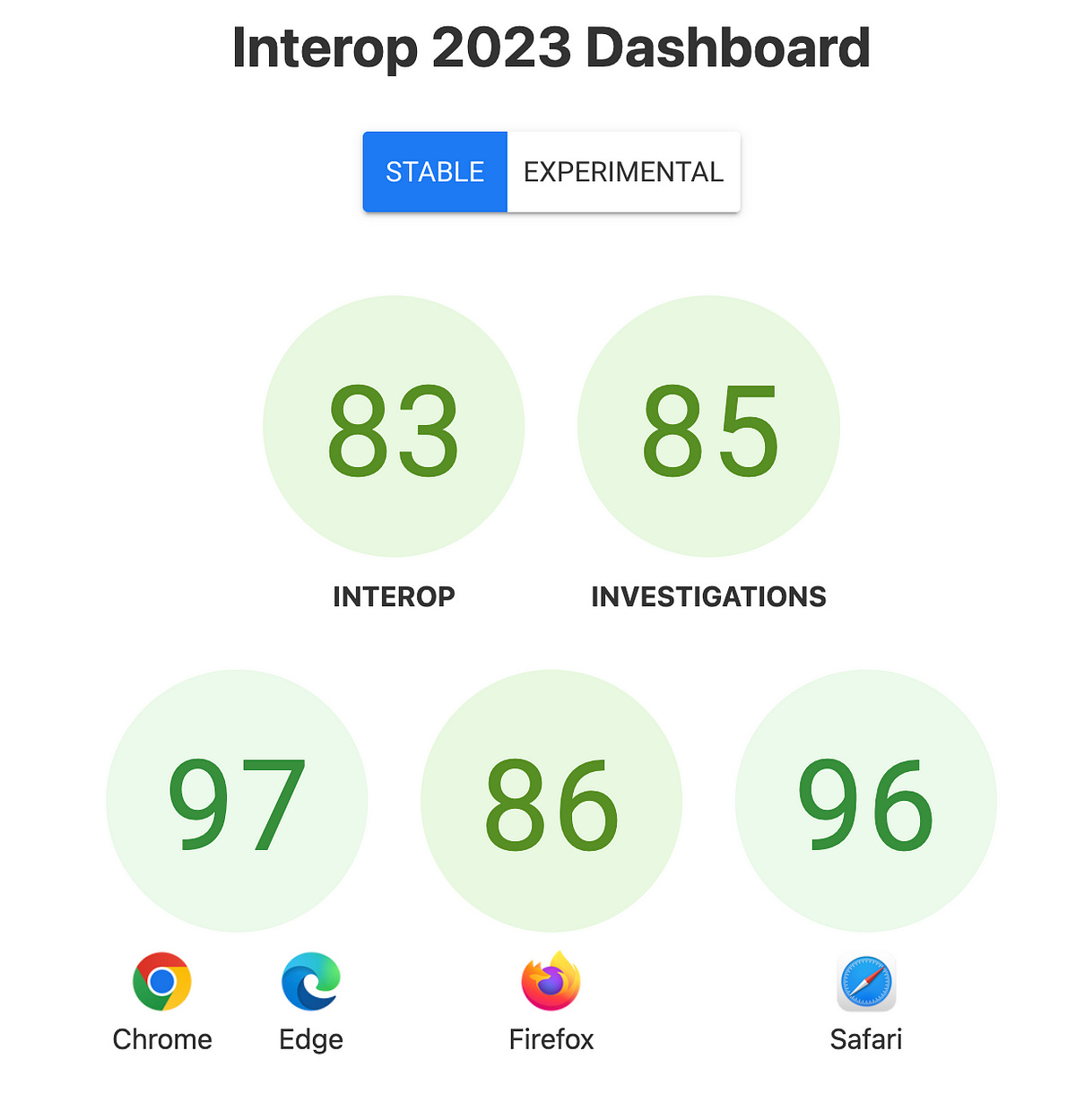 Interop 2023