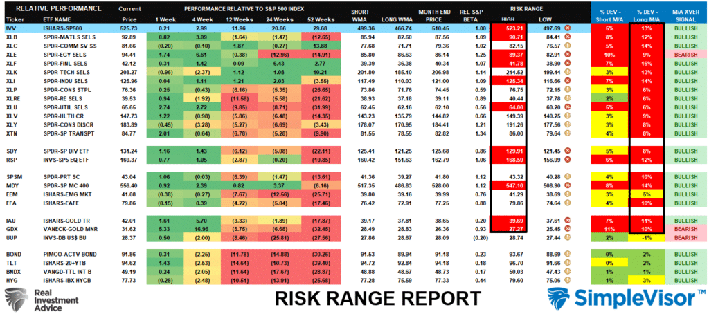 Risk Reward Ranges