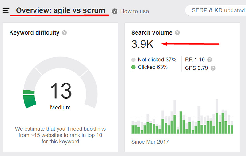 Agile vs Scrum