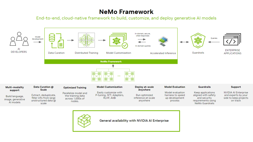 NVIDIA NeMo Framework - NVIDIA Docs