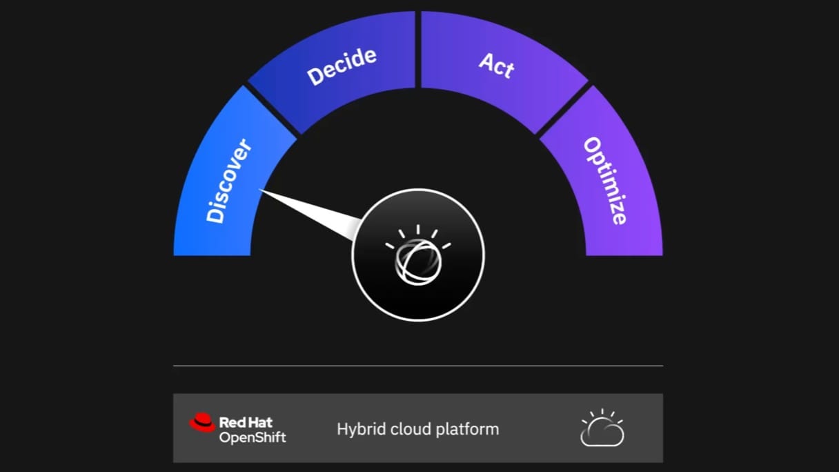 RedHat OpenShift cloud outlook | Xybercraft | Judah Estrada | Substack