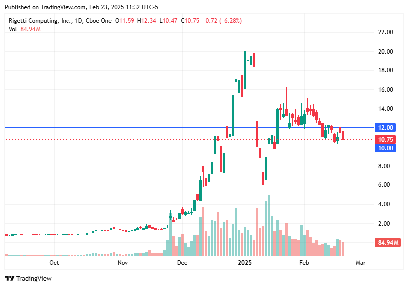 TradingView chart TradingView chart