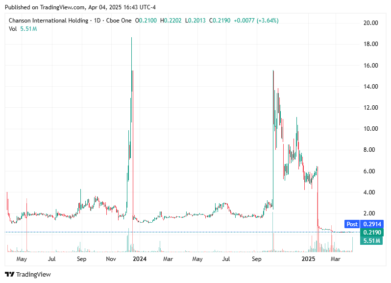 TradingView chart TradingView chart