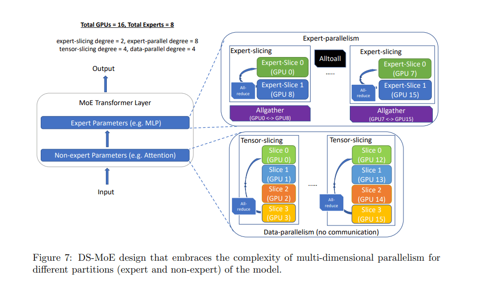 Future of Large Language Models 