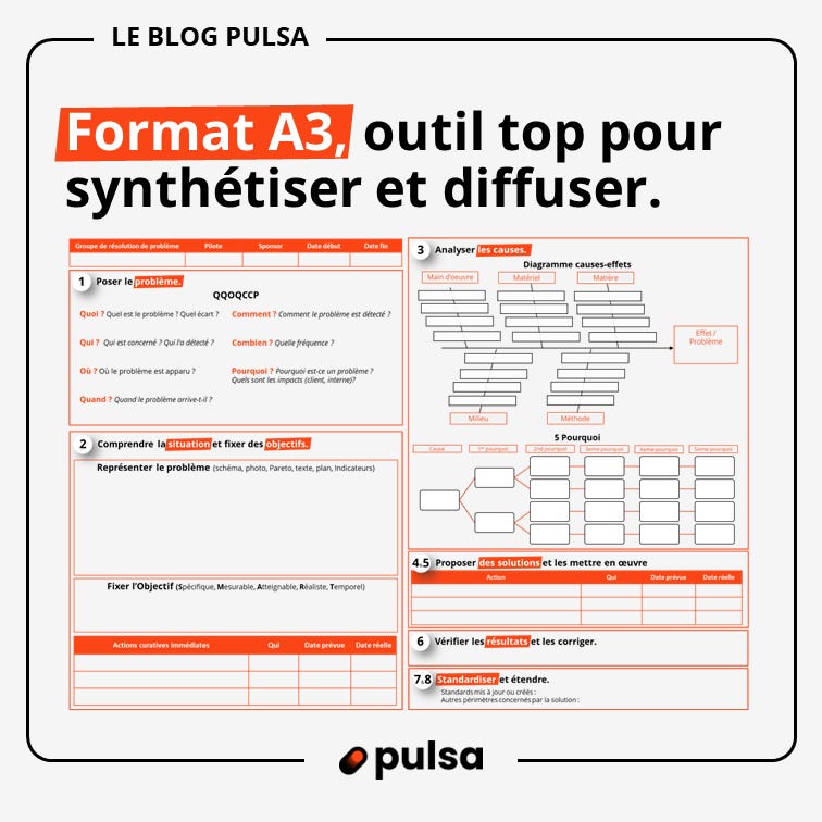 Format A3 résolution de problème