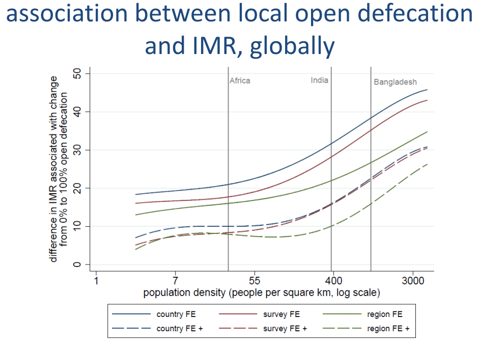 IMR and Open Defecation