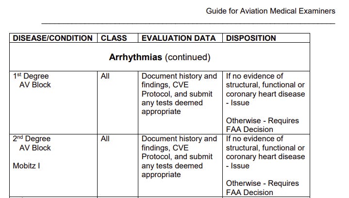 The FAA has very quietly tacitly admitted that the EKGs of pilots are no longer normal Https%3A%2F%2Fsubstack-post-media.s3.amazonaws.com%2Fpublic%2Fimages%2F75767d50-087b-4459-916b-33f9ac5219bd_719x408