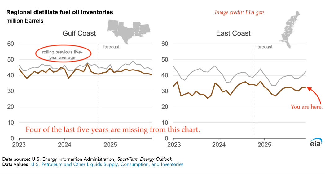 The Distillate 10.22.24 by Standard Petroleum Logistics