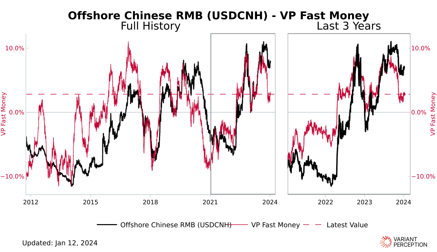 offshore-chinese-rmb-usdcnh-vp-fast-money