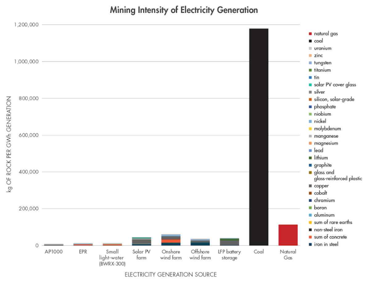 Nuclear less M Ining 2